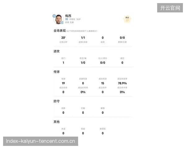 “远射数据王”梅西继续统治五大联赛高难度射门榜