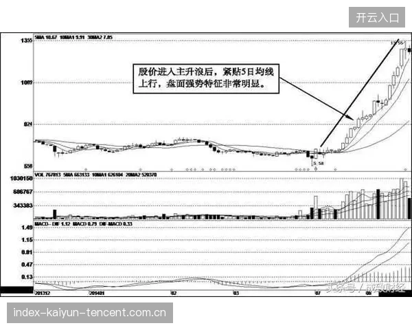 利物浦小基耶萨高速回补挡下通道：战术美学与速度的对话